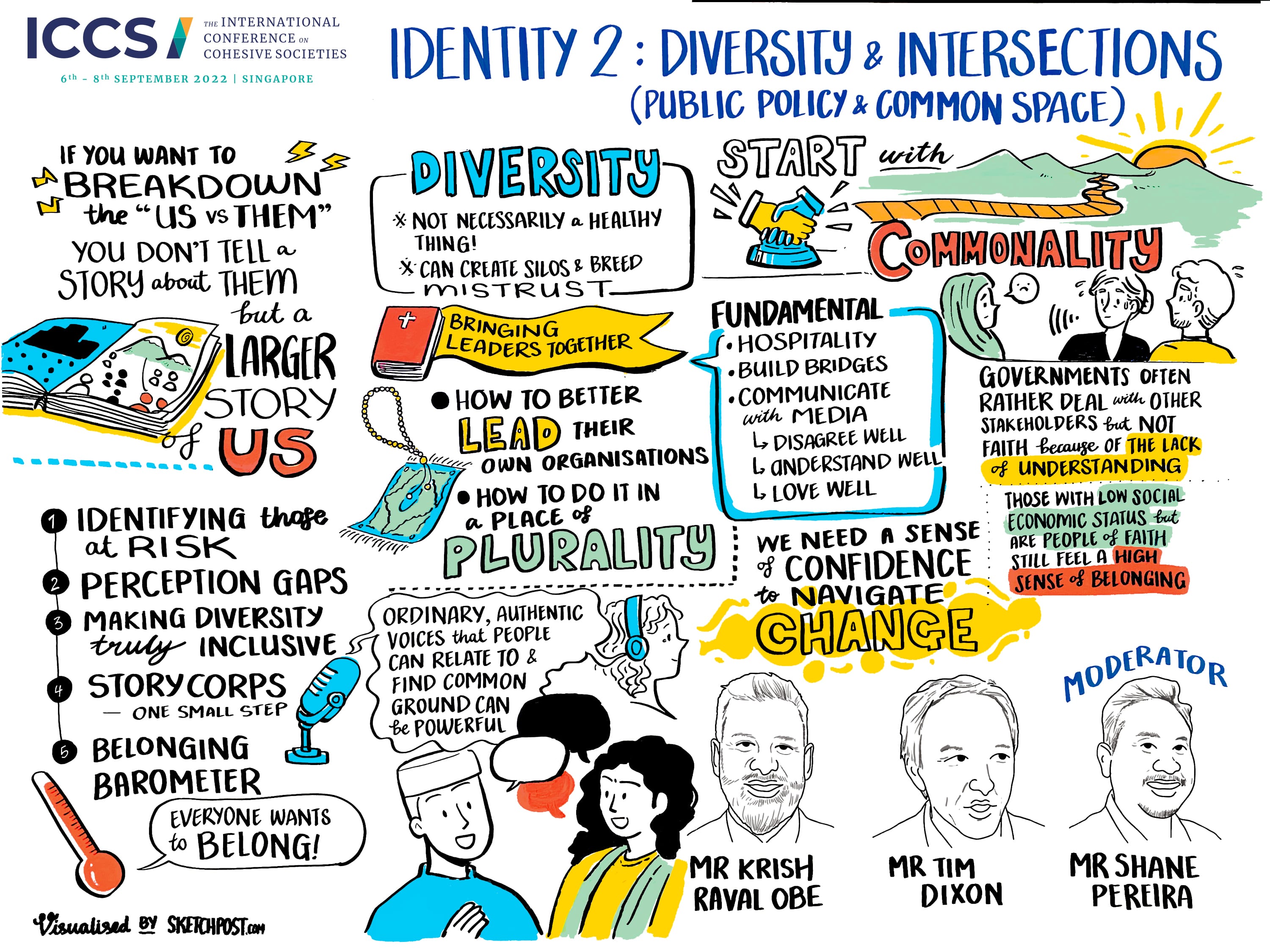 Visual Summary of Breakout Session Identity 2